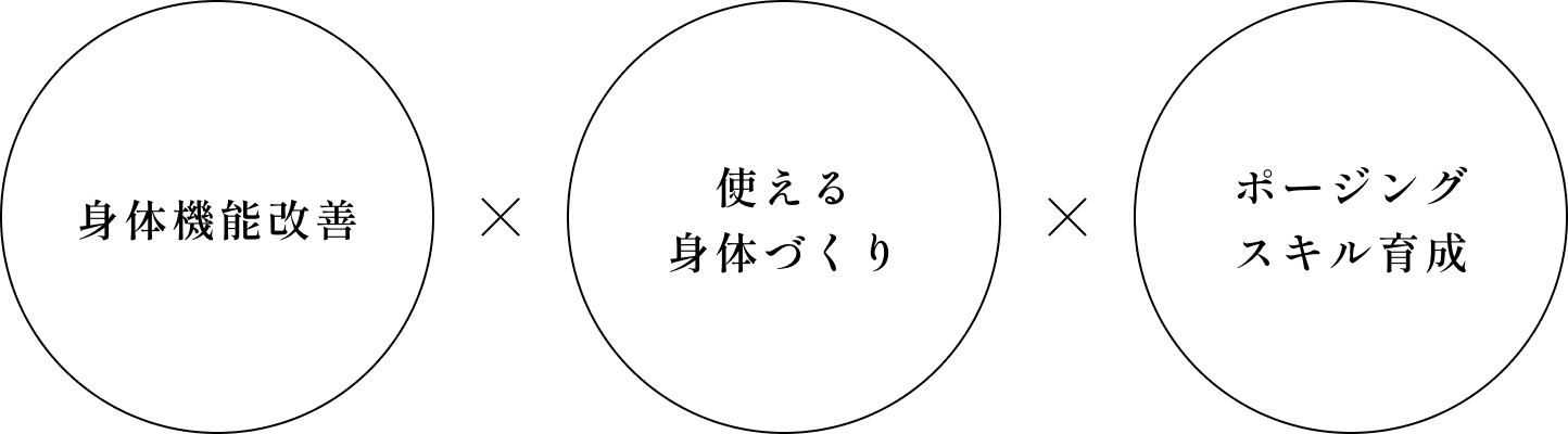 身体機能改善 × 使える身体づくり × ポージングスキル育成